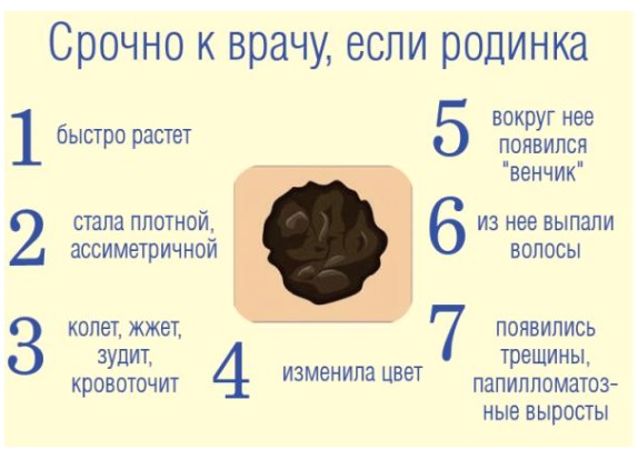 Как выглядит меланома на руке Меланома - ГБУЗ ПК "КСП № 2"